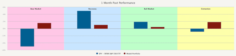 obr4-GLD-1MpastPerf